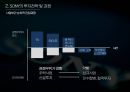 [SONY 의 한계 ] SONY 의 한계 및 위기원인 13페이지