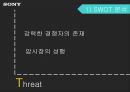 소니의 추락과 재기전략 - 소니의 추락과 재기전략 12페이지