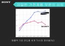 소니의 추락과 재기전략 - 소니의 추락과 재기전략 31페이지