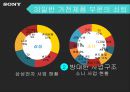 소니의 추락과 재기전략 - 소니의 추락과 재기전략 36페이지