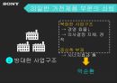 소니의 추락과 재기전략 - 소니의 추락과 재기전략 37페이지