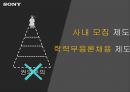 소니의 추락과 재기전략 - 소니의 추락과 재기전략 41페이지