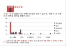 SPA브랜드 의복에 대한 소비자의 만족도와 기업이 나아가야 할 방향 (SPA브랜드 의복) 22페이지