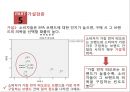 SPA브랜드 의복에 대한 소비자의 만족도와 기업이 나아가야 할 방향 (SPA브랜드 의복) 23페이지