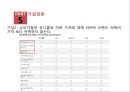 SPA브랜드 의복에 대한 소비자의 만족도와 기업이 나아가야 할 방향 (SPA브랜드 의복) 24페이지