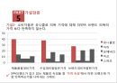 SPA브랜드 의복에 대한 소비자의 만족도와 기업이 나아가야 할 방향 (SPA브랜드 의복) 27페이지