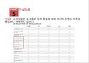 SPA브랜드 의복에 대한 소비자의 만족도와 기업이 나아가야 할 방향 (SPA브랜드 의복) 28페이지