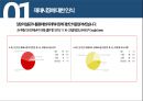 재래시장 활성화 방안 (재래시장 활성화) 6페이지