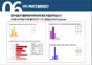 재래시장 활성화 방안 (재래시장 활성화) 22페이지