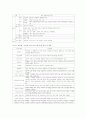 미술관과 학교연계 교육 프로그램 5페이지