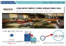 (전통시장 활성화) 전통시장 활성화 4페이지