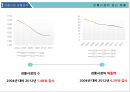 (전통시장 활성화) 전통시장 활성화 8페이지