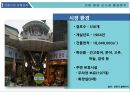 (전통시장 활성화) 전통시장 활성화 13페이지
