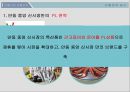 (전통시장 활성화) 전통시장 활성화 20페이지