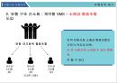 (전통시장 활성화) 전통시장 활성화 22페이지