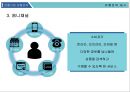 (전통시장 활성화) 전통시장 활성화 24페이지