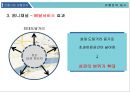 (전통시장 활성화) 전통시장 활성화 26페이지