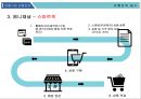 (전통시장 활성화) 전통시장 활성화 27페이지