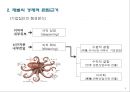 재벌(財閥), 한국경제 성장의 원동력인가? 해체 대상인가? [재벌(財閥),] 5페이지