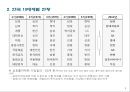 재벌(財閥), 한국경제 성장의 원동력인가? 해체 대상인가? [재벌(財閥),] 9페이지