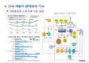 재벌(財閥), 한국경제 성장의 원동력인가? 해체 대상인가? [재벌(財閥),] 14페이지