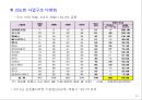 재벌(財閥), 한국경제 성장의 원동력인가? 해체 대상인가? [재벌(財閥),] 15페이지