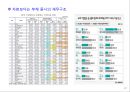 재벌(財閥), 한국경제 성장의 원동력인가? 해체 대상인가? [재벌(財閥),] 17페이지