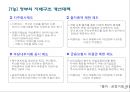 재벌(財閥), 한국경제 성장의 원동력인가? 해체 대상인가? [재벌(財閥),] 20페이지