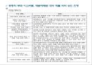재벌(財閥), 한국경제 성장의 원동력인가? 해체 대상인가? [재벌(財閥),] 22페이지