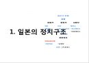 일본 정치 : 일본 정치 3페이지