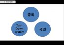 일본 정치 : 일본 정치 30페이지