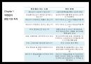 [자영업자 창업 백과] 자영업자 창업 백과사전-사업계획서등 4페이지