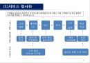 사업계획서 - 4, 50대를 위한 프리미엄 이발소 ‘Gold Lounge’ : 이발소 사업계획서 30페이지