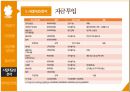 수면카페 사업 계획서 - 수면카페 사업 계획 32페이지