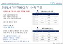 사업계획서 - 취업 컨설팅학원 (스피치,  PPT강의,  자소서 첨삭) (사업계획서 ) 20페이지
