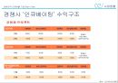사업계획서 - 취업 컨설팅학원 (스피치,  PPT강의,  자소서 첨삭) (사업계획서 ) 22페이지