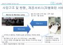 사업계획서 - 취업 컨설팅학원 (스피치,  PPT강의,  자소서 첨삭) (사업계획서 ) 30페이지