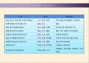 [자전거 카페 사업] 자전거 카페 사업계획서 13페이지