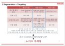 홈플러스 기업소개와 마케팅 4P,STP,SWOT분석과 홈플러스 다양한 마케팅활동 사례분석과 홈플러스 향후방향제언 PPT 14페이지