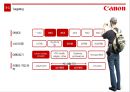 캐논 canon 마케팅전략 [캐논 canon 마케팅전략] 35페이지