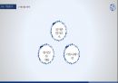 아모레퍼시픽 기업분석&제언 : 아모레퍼시픽기업분석 15페이지