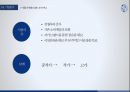 아모레퍼시픽 기업분석&제언 : 아모레퍼시픽기업분석 28페이지