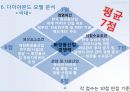아모레퍼시픽 글로벌경영전략 (아모레퍼시픽 글로벌) 32페이지