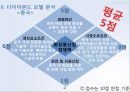 아모레퍼시픽 글로벌경영전략 (아모레퍼시픽 글로벌) 33페이지