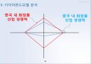 아모레퍼시픽 글로벌경영전략 (아모레퍼시픽 글로벌) 34페이지