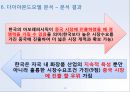 아모레퍼시픽 글로벌경영전략 (아모레퍼시픽 글로벌) 36페이지