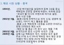아모레퍼시픽 글로벌경영전략 (아모레퍼시픽 글로벌) 38페이지