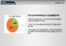 더페이스샵과 설화수 : 더페이스샵과 설화수의 중국진출전략 10페이지