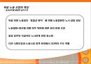 독일의 노사관계 - 독일 노사관계론 12페이지