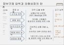 현대카드 카드산업 분석과 기업 분석을 통해 차별화 전략을 강화하는 제언 도출 - 카드산업 7페이지